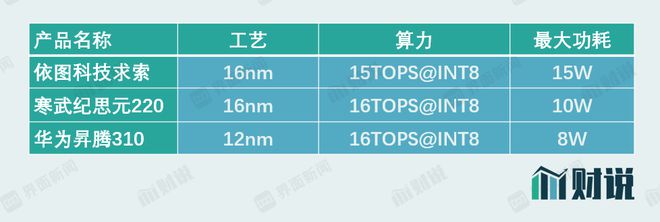 IPO雷达 剑走偏锋押注芯片三年巨亏73亿依图科技第三大客户存疑开云体育 开云官网(图2)