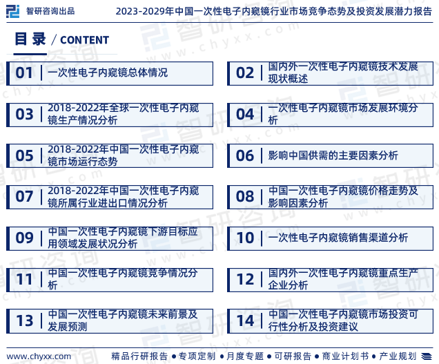 2023年一次性电子内窥镜行业开云体育 Kaiyun.com 官网入口发展现状、市场前景及方向报告(图2)