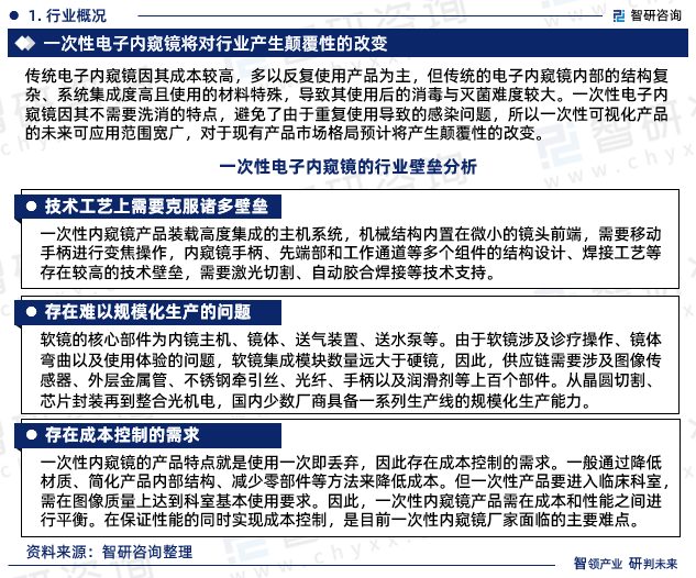 2023年一次性电子内窥镜行业开云体育 Kaiyun.com 官网入口发展现状、市场前景及方向报告(图3)