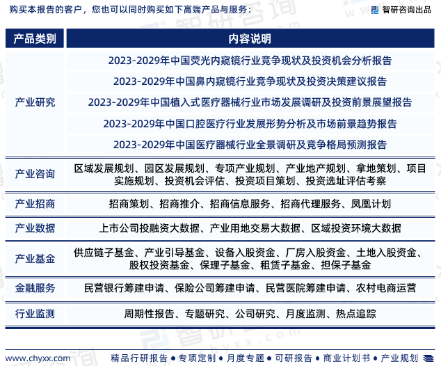 2023年一次性电子内窥镜行业开云体育 Kaiyun.com 官网入口发展现状、市场前景及方向报告(图8)