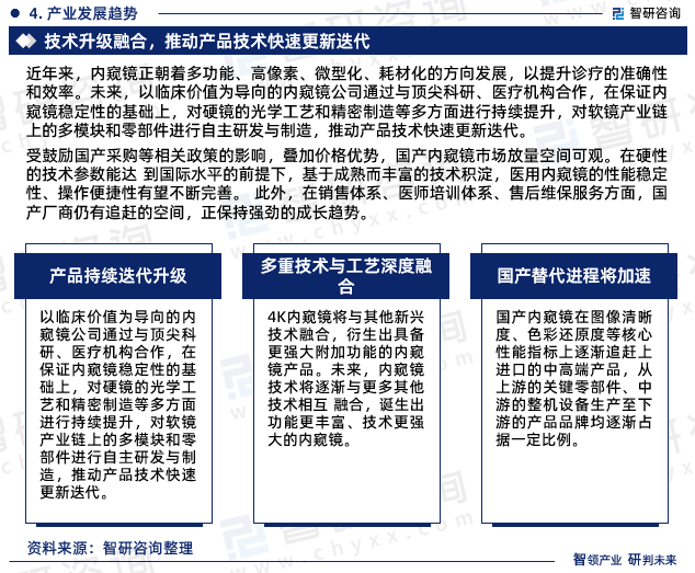 2023年一次性电子内窥镜行业开云体育 Kaiyun.com 官网入口发展现状、市场前景及方向报告(图7)