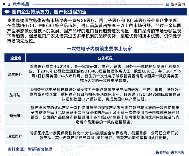 2023年一次性电子内窥镜行业开云体育 Kaiyun.com 官网入口发展现状、市场前景及方向报告(图6)