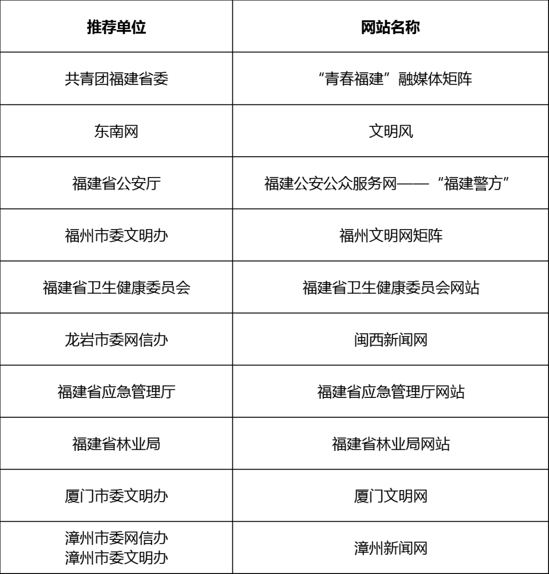 关于福建省开云体育 Kaiyun.com 官网入口网络文明建设“十佳优秀案例”和福建省“十大文明网站”的公示(图2)
