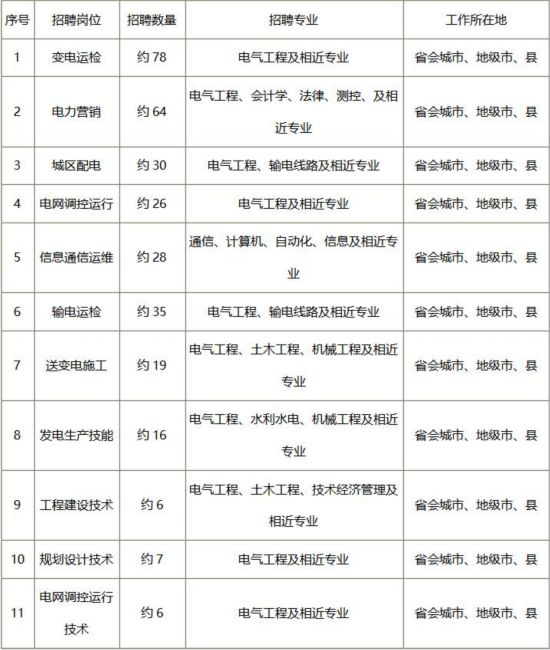 开云体育 Kaiyun.com 官网入口300多个好岗位！湖南最新一批机关事业单位招考(图2)