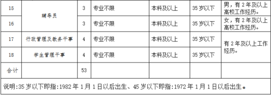 开云体育 Kaiyun.com 官网入口300多个好岗位！湖南最新一批机关事业单位招考(图4)