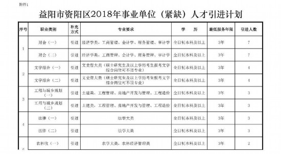 800多个好岗位！湖南一事业单位招聘开云APP 开云官网入口(图2)