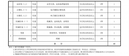 800多个好岗位！湖南一事业单位招聘开云APP 开云官网入口(图3)