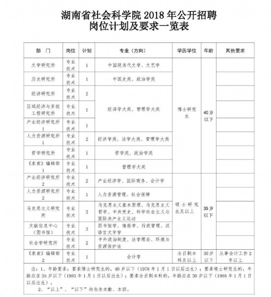 800多个好岗位！湖南一事业单位招聘开云APP 开云官网入口(图4)