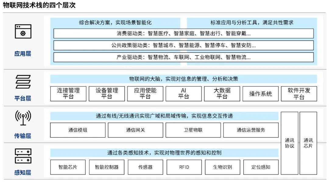 Kaiyun 开云体育奥纬咨询洞察物联网六大商业模式托举万物互联万亿市场(图3)