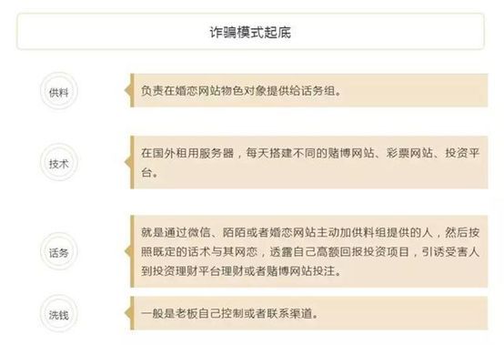 Kaiyun 开云体育比现金贷还赚钱的东南亚博彩网站是如何猪的？(图1)