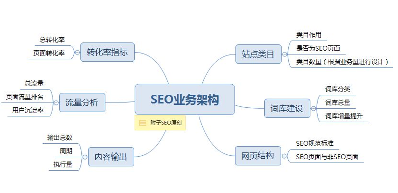 网站SEO开云体育 开云平台优化推广方案怎么做？(图2)