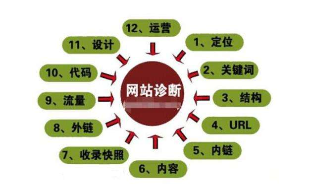 网站SEO开云体育 开云平台优化推广方案怎么做？(图4)