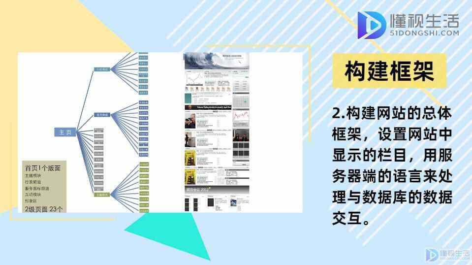 Kaiyun 开云如何免费自己创建网站(图2)