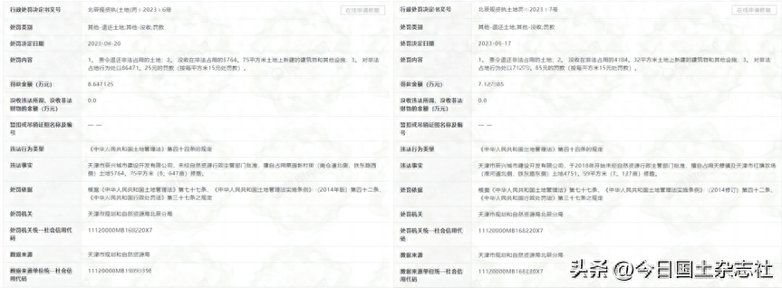 开云 开云体育官网非法占地修路！天津辰兴城建开发公司再被罚71万元(图1)