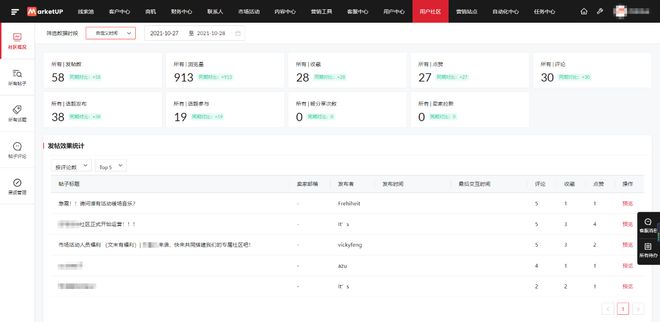 开云APP 开云官网入口B2B企业该怎么样去搭建网站做优质的内容平台来获取客户？(图3)