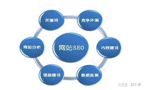 Kaiyun 开云企业做网站建设的五大优点！2022年分享(图3)