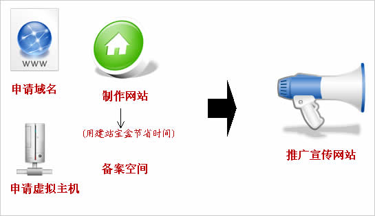 30分钟手把手教你免费建一个网站全过程（菜鸟建站简易教程）Kaiyun 开云(图1)
