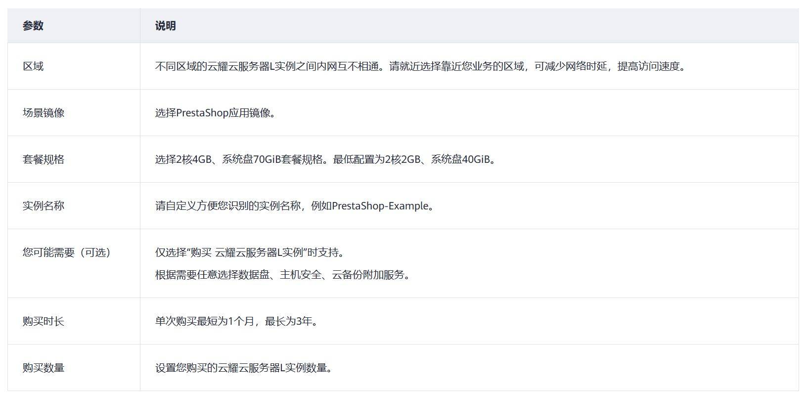开云体育 Kaiyun.com 官网入口如何使用Prestashop三步轻松搭建自己的电商网站(图2)