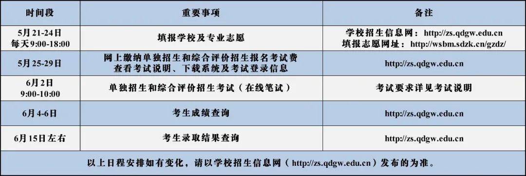 开云体育 开云官网国家骨干高职院校青岛港湾职业技术学院2020年单招和综招简章公布(图1)