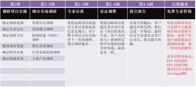最新规定的工程咨询服务涵盖哪些专业、包括哪些内容开云APP 开云官网入口(图1)