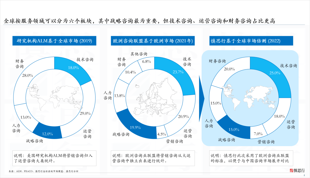 年度重磅 一文看懂全球咨询市场 —— 中国咨询业发展情况研究系列（二）开云 开云体育官网(图2)