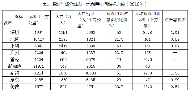 深圳市人民政府关于印发深圳市可持续发展规划（2017—2030年）及相关方案的通知开云体育 开云官网(图2)