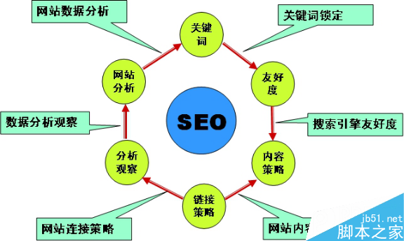 开云 开云体育平台网站SEO优化的优势有哪些(图1)