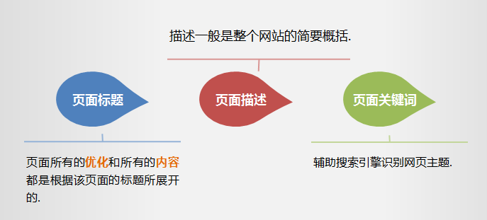 se开云体育 Kaiyun.com 官网入口o推广方案怎么写（教你如何写出一份网站seo方案）(图2)