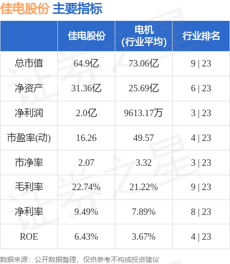 开云APP 开云官网入口行情快报：佳电股份（000922）9月20日主力资金净买入48610万元(图2)
