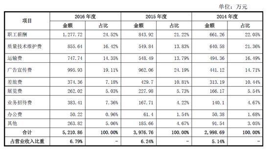 干货首发【IPO案例学习笔记77】浙江大元泵业：质量技术服务费的不同会计处理开云 开云体育平台(图1)