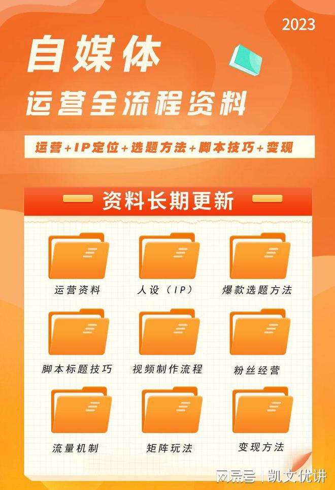 个人自媒体运营(个人自媒体运营的规划方案怎开云 开云体育平台么写)(图1)