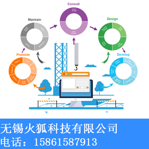 网站建设未来Kaiyun 开云的 5 大优势你知道几个？(图1)