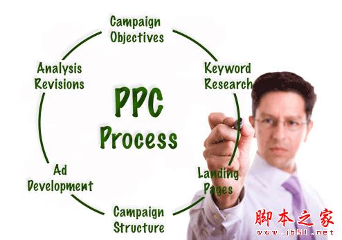 开云体育 Kaiyun.com 官网入口浅谈搜索引擎营销推广技巧及搜索排名优化(图1)