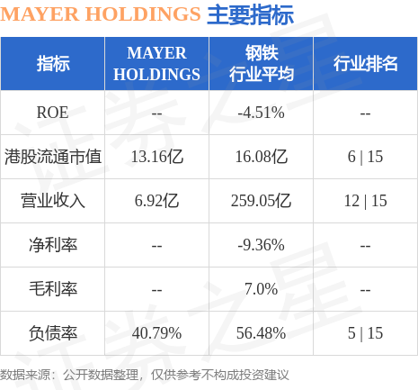 美亚控股(01116HK)附属广州美亚与顾问订立技术咨询协议Kaiyun 开云体育(图1)