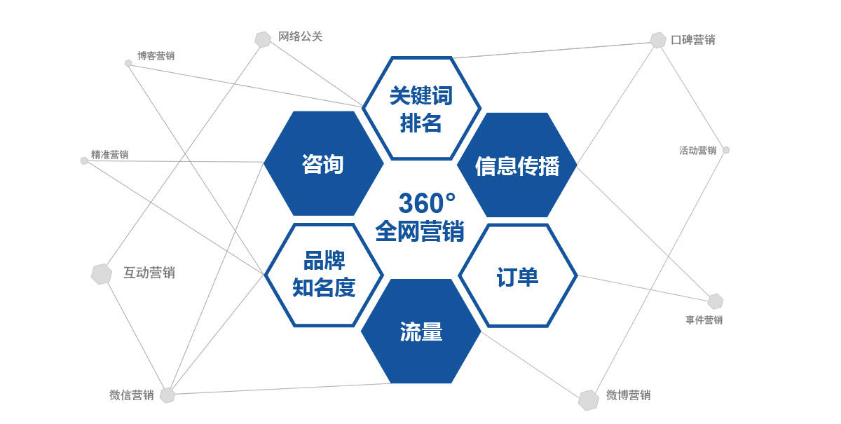 网站SEO外包服务内容+外包托管的优势开云APP 开云官网入口(图1)