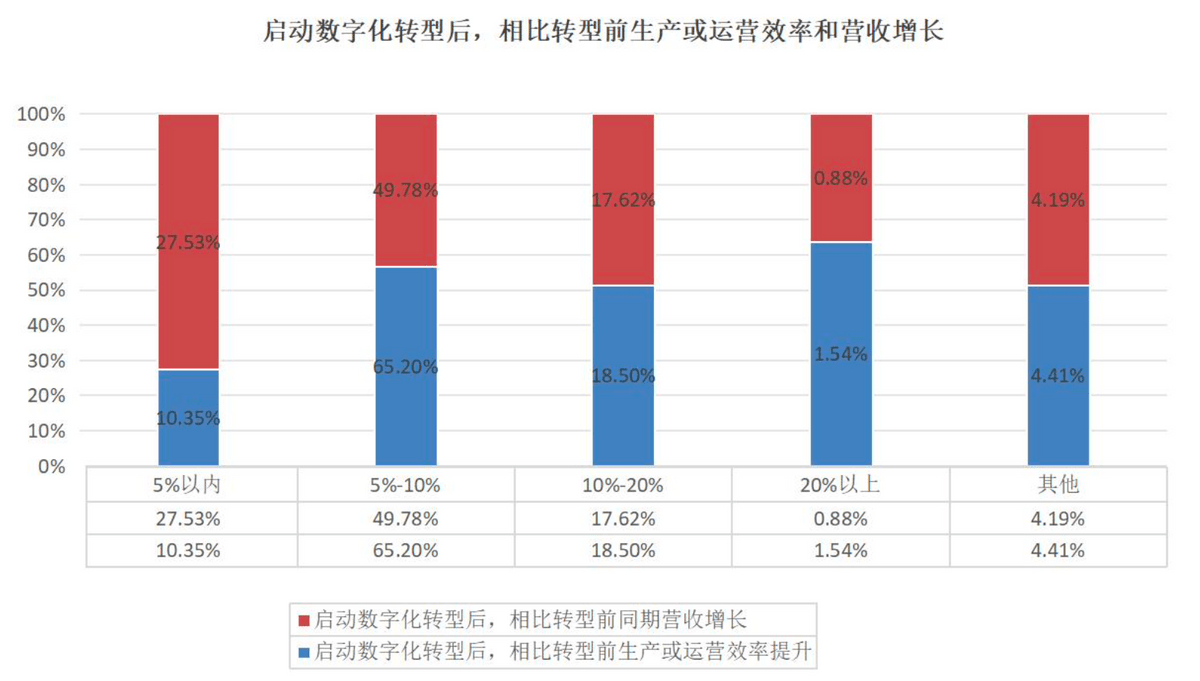 推动企业数开云体育 开云平台字化转型 828 B2B企业节等平台模式将成为首选(图3)
