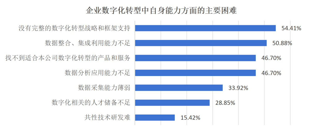 推动企业数开云体育 开云平台字化转型 828 B2B企业节等平台模式将成为首选(图5)