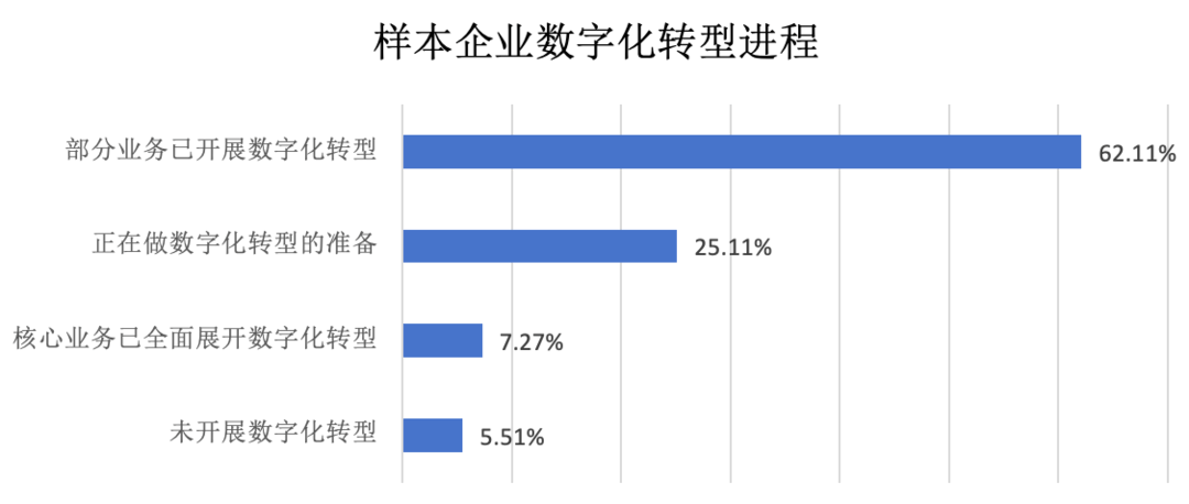 企业数字化转型如何突围？报告：平台模式将成中小企业首选开云 开云体育官网(图1)