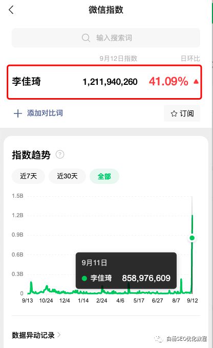 揭秘李佳琦成为公众号爆文的SEO秘诀白杨SEO带你一探究竟！开云 开云体育官网(图5)