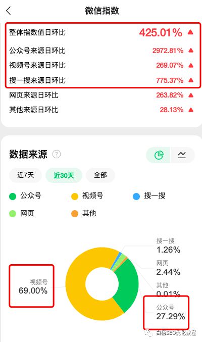揭秘李佳琦成为公众号爆文的SEO秘诀白杨SEO带你一探究竟！开云 开云体育官网(图6)