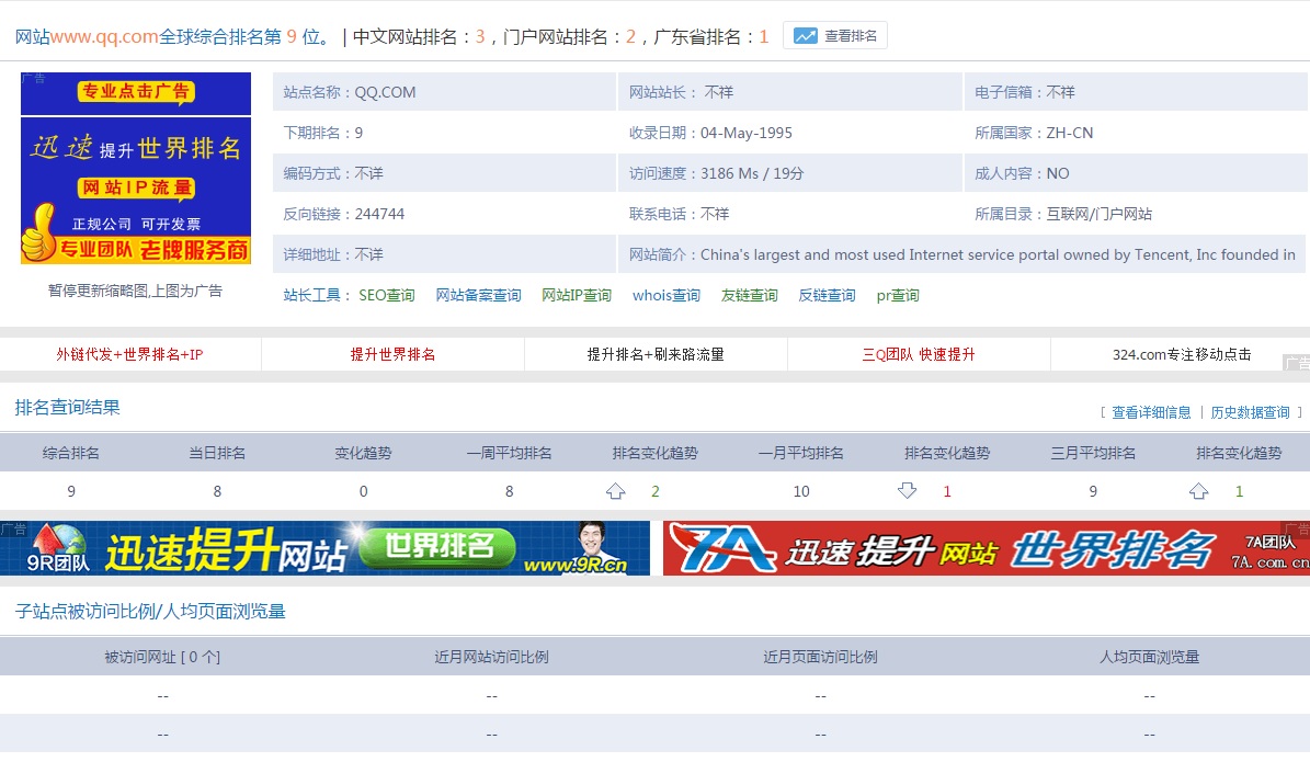推荐网络营销必备的常用八大工具Kaiyun 开云体育(图2)