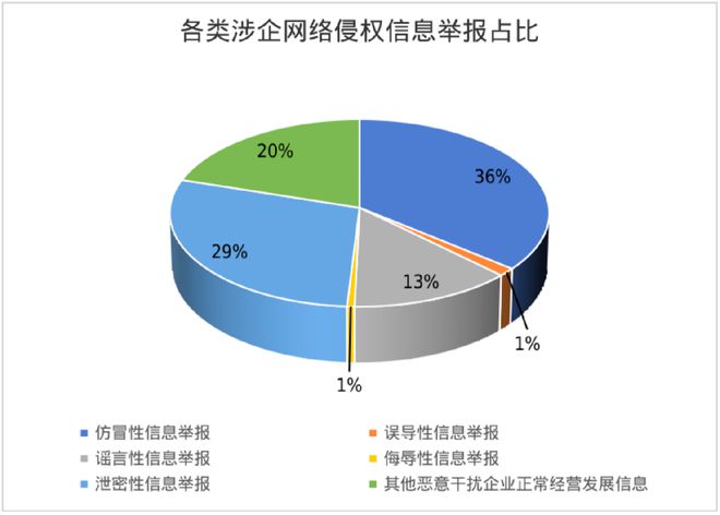 开云 开云体育官网涉企网络侵权怎么举报？上海属地网站开辟专区(图1)