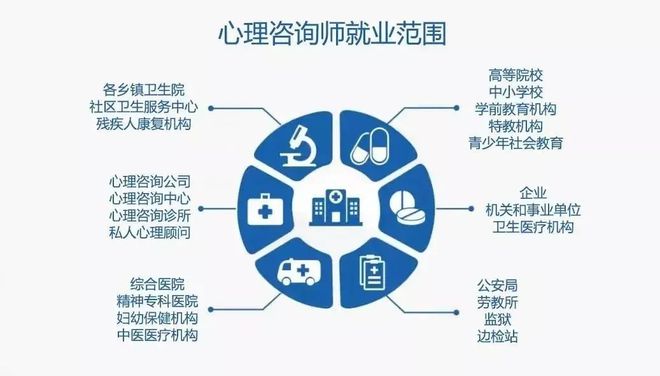Kaiyun 开云面向社会公开招募心理咨询师考生！大专学历可报名！(图4)