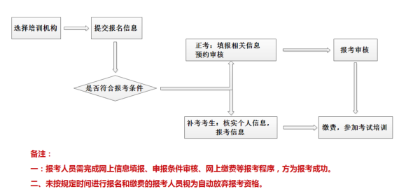 Kaiyun 开云体育心理咨询师的报考条件 报名要求(图1)