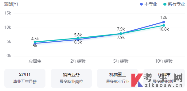 机电一体化技术(原机电)专业就业方向_就业前景_职位开云体育 Kaiyun.com 官网入口(图1)