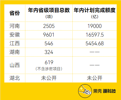 Kaiyun 开云河南的「硬科技车票」(图2)