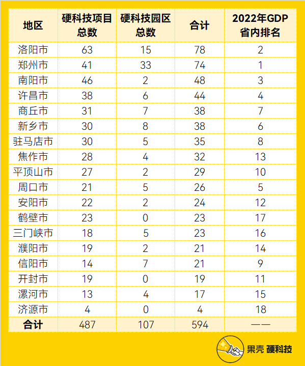 Kaiyun 开云河南的「硬科技车票」(图3)