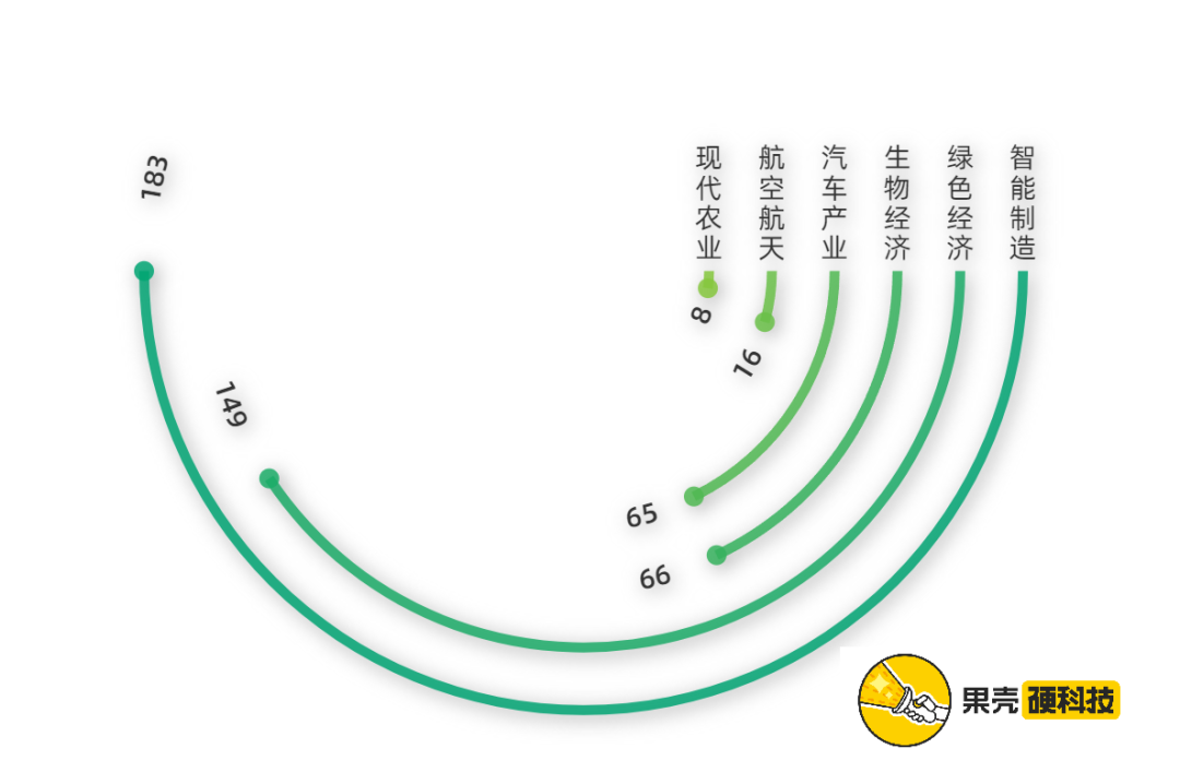 Kaiyun 开云河南的「硬科技车票」(图4)