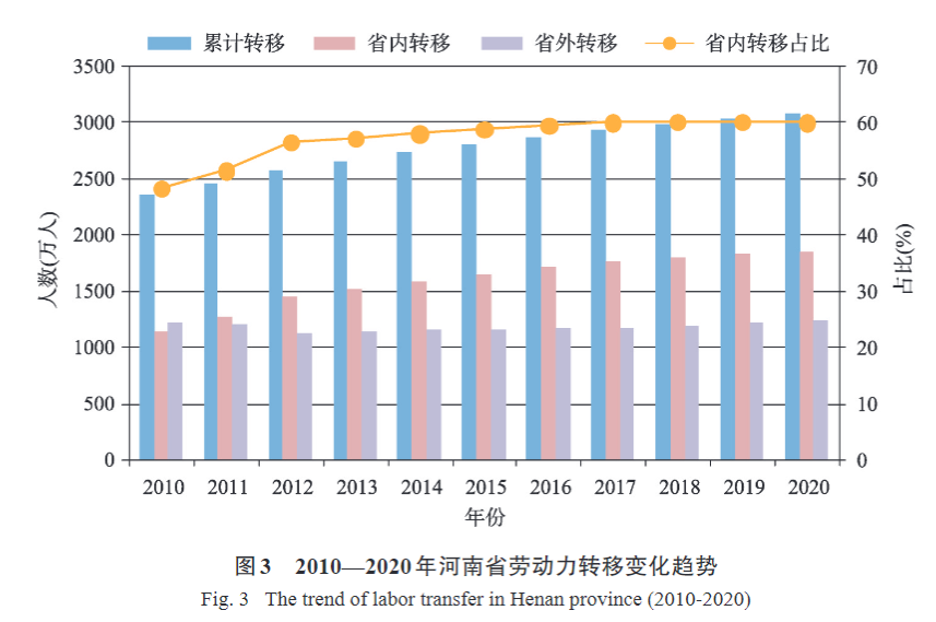 Kaiyun 开云河南的「硬科技车票」(图5)