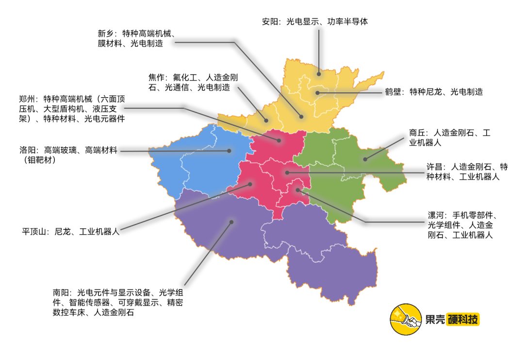 Kaiyun 开云河南的「硬科技车票」(图6)
